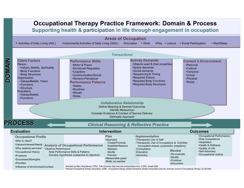 framework-ot-occupational-therapy